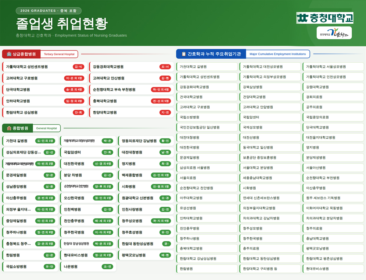 2026년 졸업생 취업현황